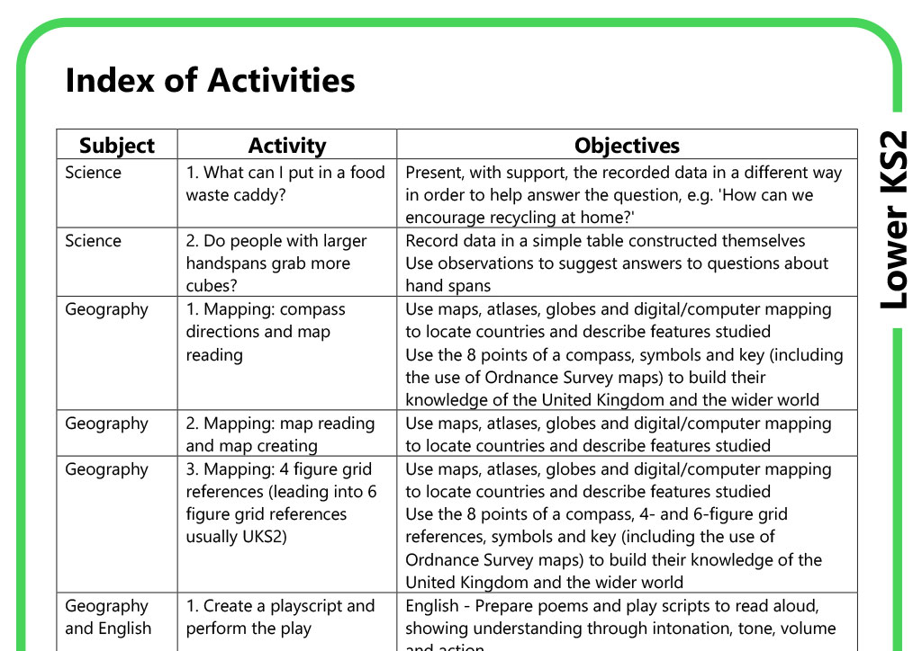 Lower KS2 Index of Activities