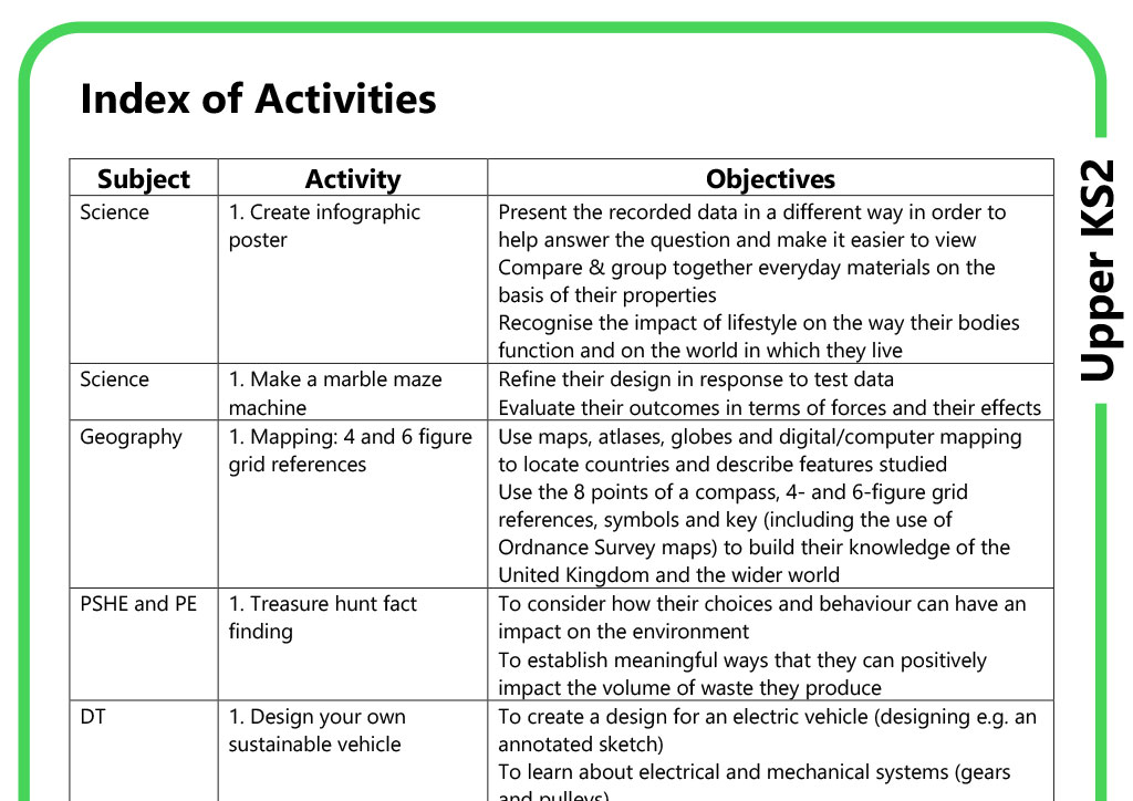 Upper KS2 Index of Activities